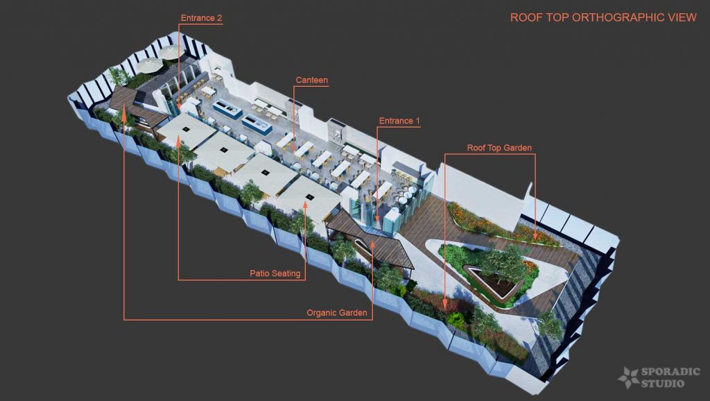 3d visualization