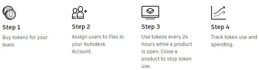 Autodesk-Flex01
